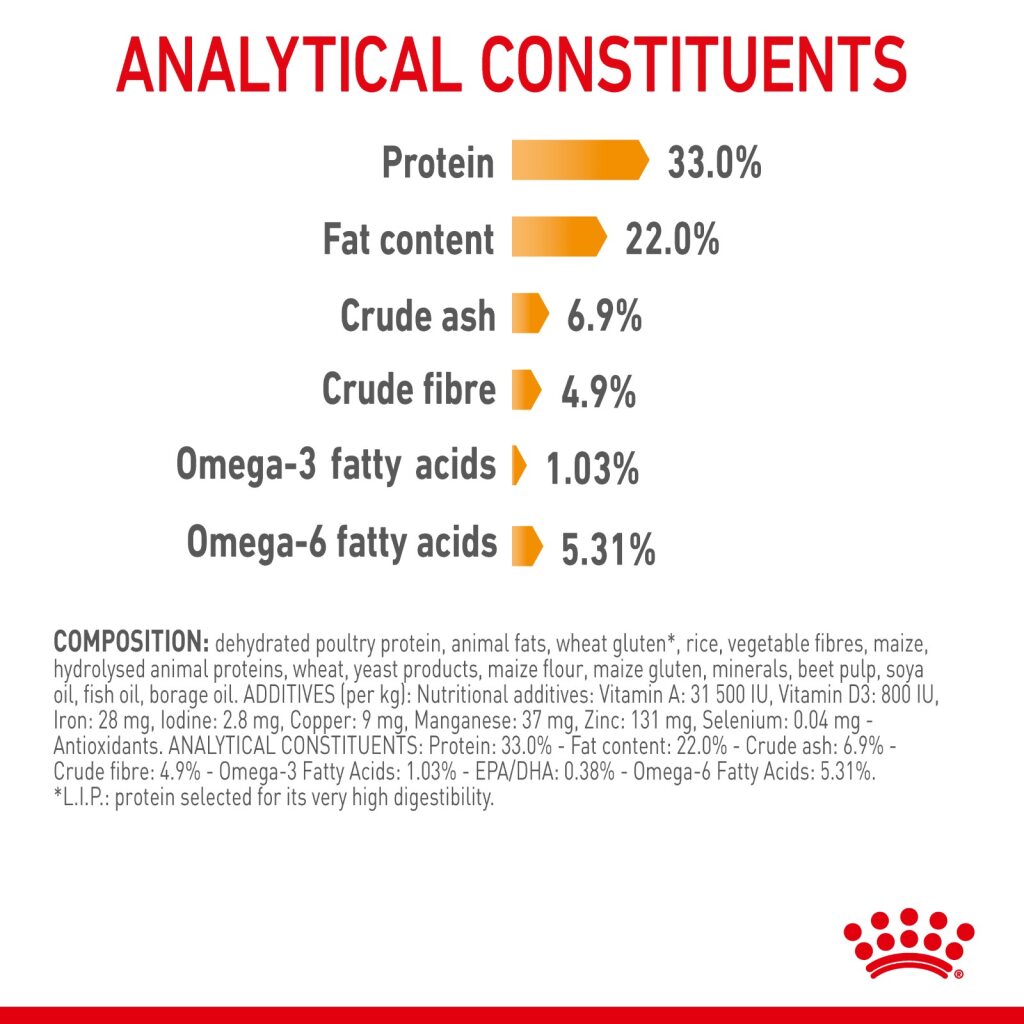 Royal Canin Feline Hair And Skin 2kg