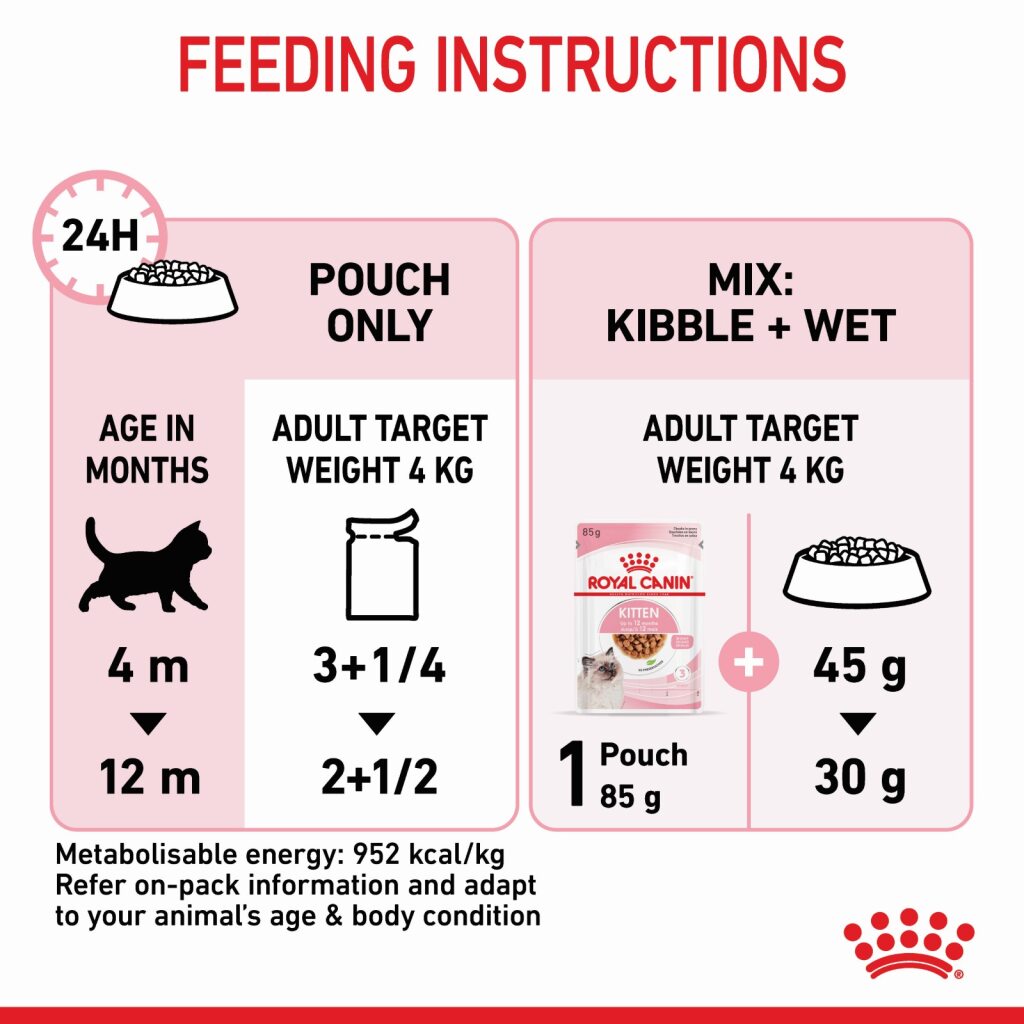 Royal Canin Kitten Gravy 85g