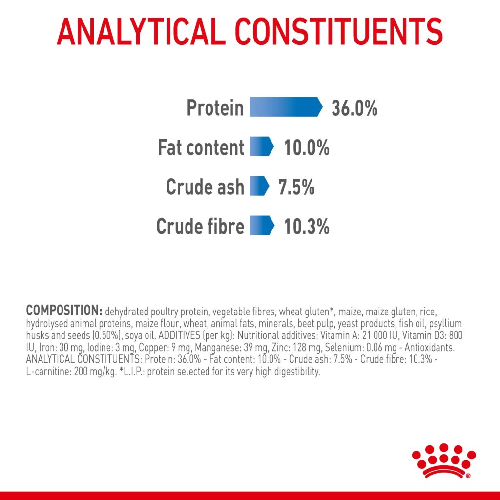 Royal Canin Feline Light Weight Care