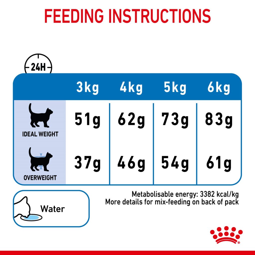 Royal Canin Feline Light Weight Care