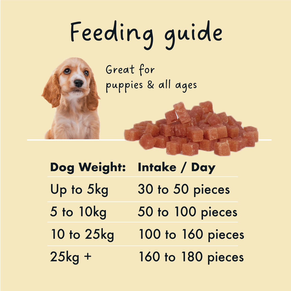 Kiddo Training - Soft Chicken Chunks - 90g