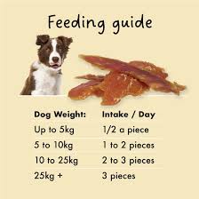Kiddo Dog Treat Chicken Tenders
